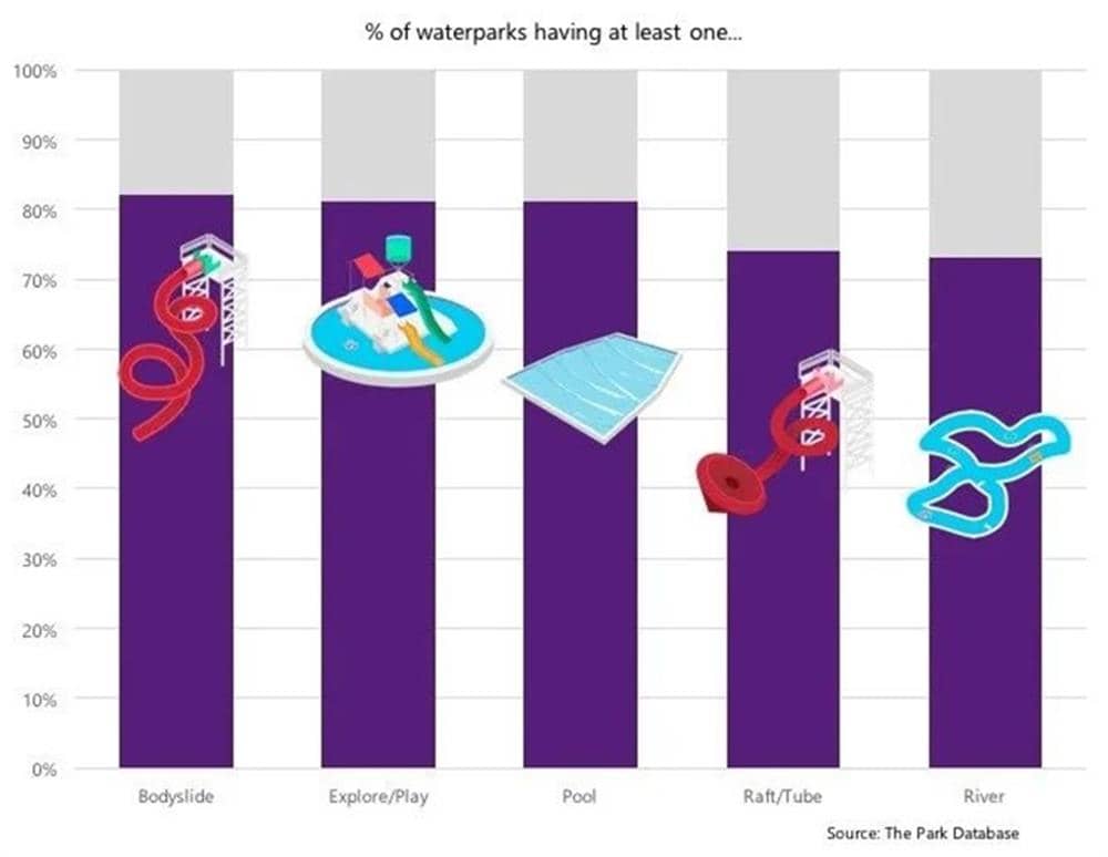 水上乐园景点分类科普(3) 水上乐园景点分类科普(3)